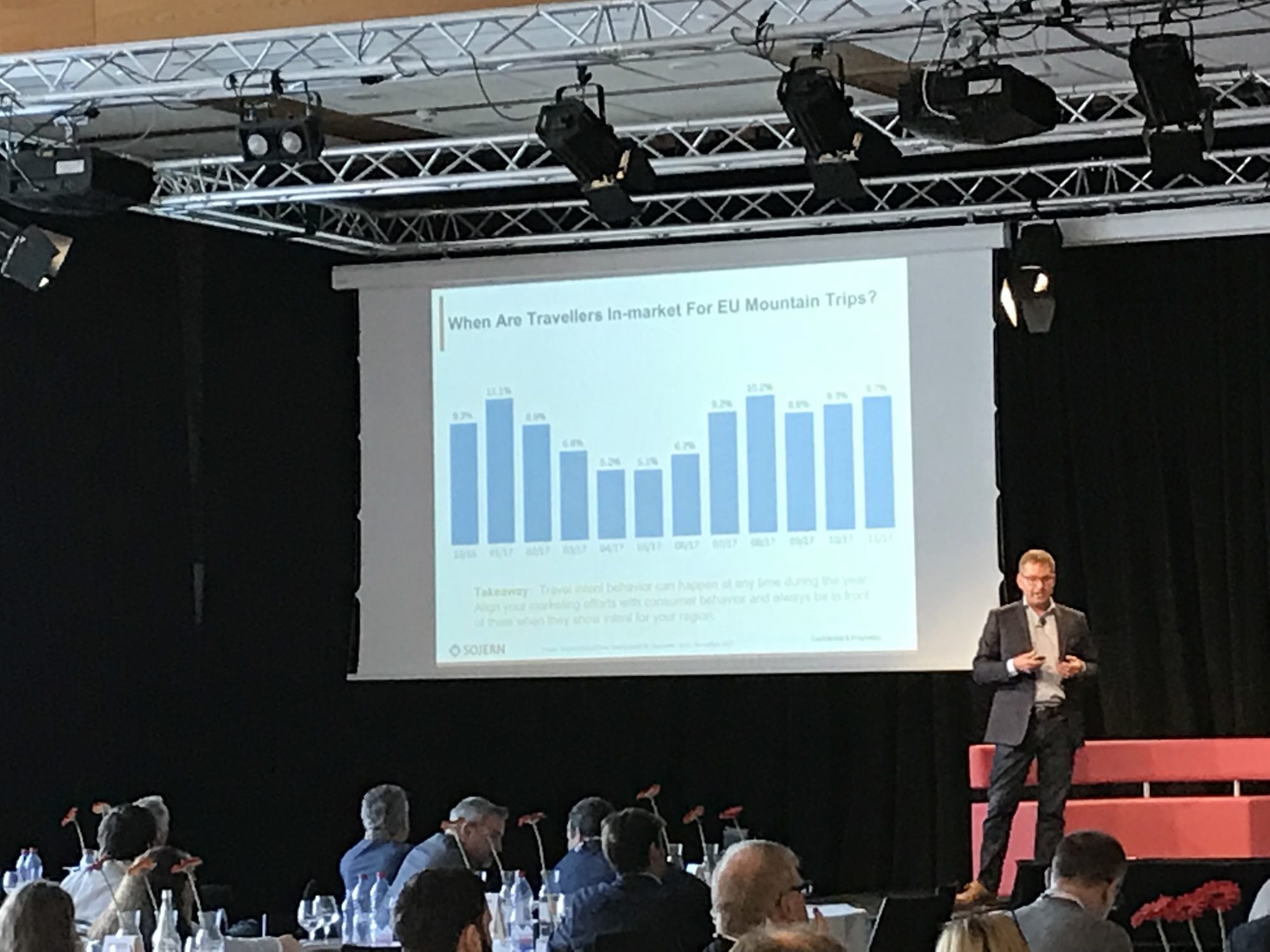 Brad King of Sojern on his presentation of How using big data, insights and consumer data cab drive a winning business.