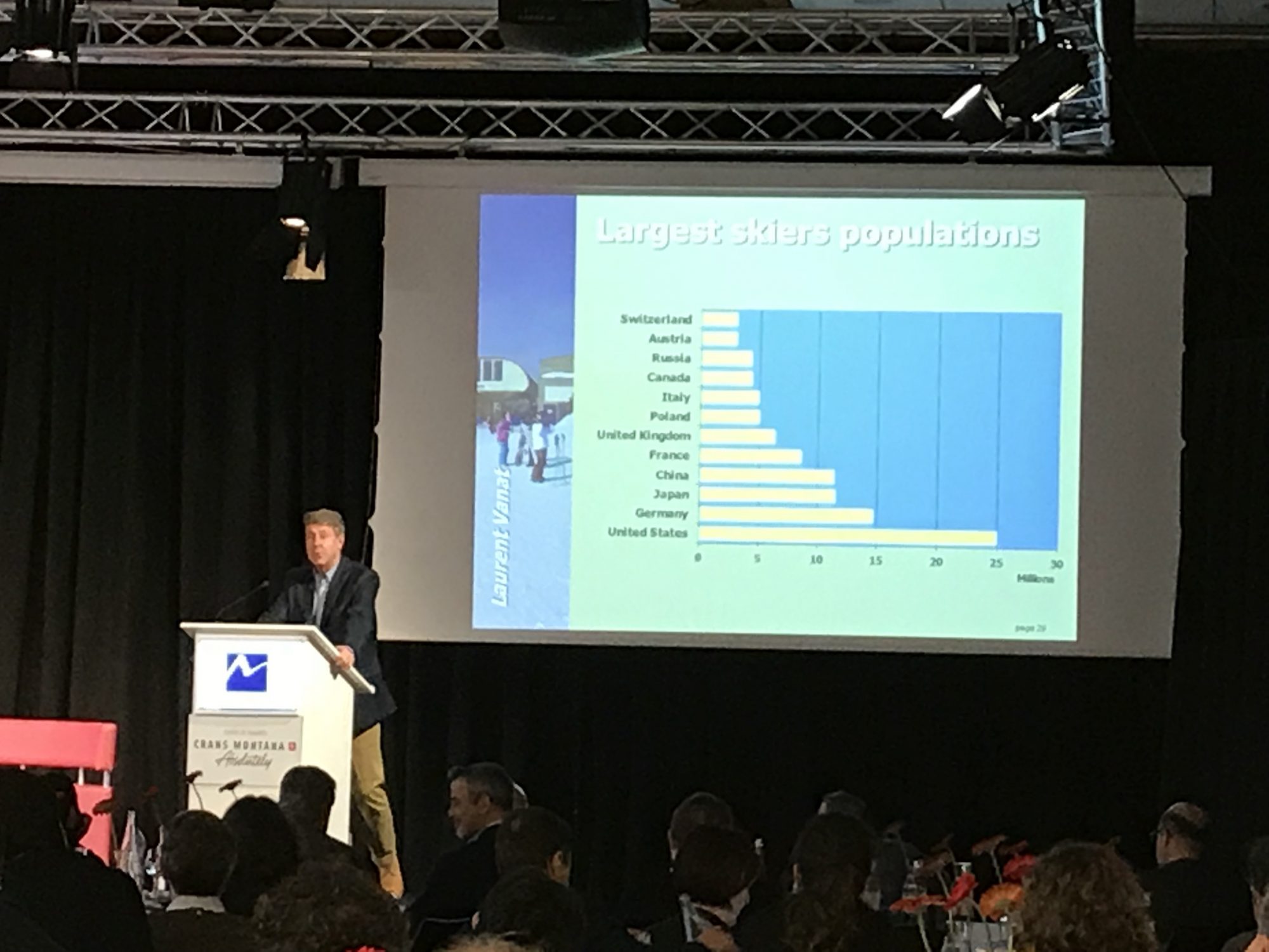 Laurent Vanat at the 2nd European Mountain Travel Summit at Crans Montana, Switzerland. Photo by The-Ski-Guru. Final chance to participate in crowdfunding of the 2019 International Report on Snow & Mountain Tourism.