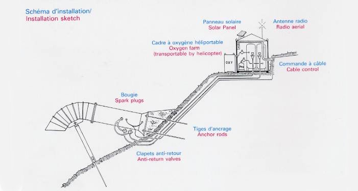 Gaz-ex drawing - how it operates- Photo: Jeremie Vilaindyn- High prone avalanche terrain