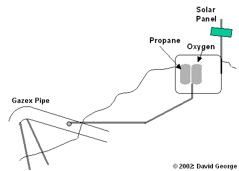 Explanation of how the Gaz-ex works. High avalanche prone terrain