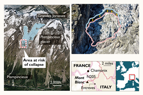 Iconography- The Times. A fast-melting glacier in the Mont Blanc raised an alarm in the area of Val Ferret of Courmayeur. 
