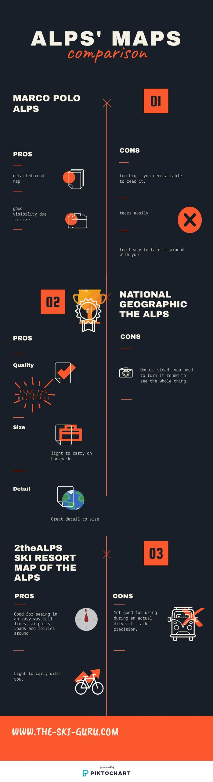Comparing the Maps of the Alps. Infographic-Copyright-The-Ski-Guru. 